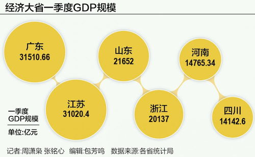 經(jīng)濟(jì)大省新質(zhì)生產(chǎn)力發(fā)展勢頭強(qiáng)勁 社會經(jīng)濟(jì)咨詢服務(wù)的戰(zhàn)略支撐與賦能路徑
