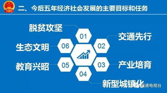 圖解昭通市今后五年經(jīng)濟(jì)社會(huì)發(fā)展的主要目標(biāo)和任務(wù) 社會(huì)經(jīng)濟(jì)咨詢服務(wù)篇
